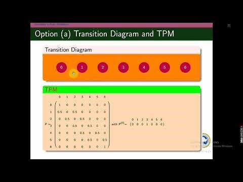 Markov Chain Gambler Problem