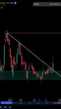 Buy, Retest or Skip? HOW TO READ CANDLESTICKS PATTERN LIKE A PRO #shorts #candlestick #trading