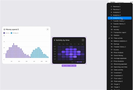 Data Visualization Concept – Dashboard UI Charts