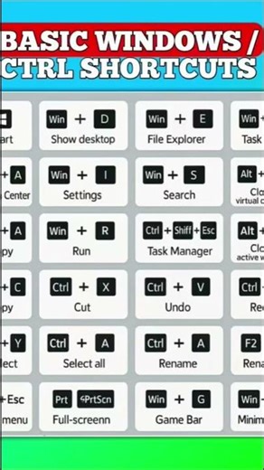 Top Basic Windows Shortcuts Keys 🔥 | Wow Computer#shorts