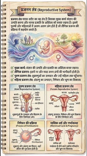 Reproduction in Living Organisms 🔥| Class Biology Asexual vs Sexual Reproduction Explained