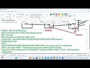 SAP HANA 2.0 DB REFRESH (Session 1)