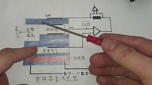宽频带式氧传感工作原理，能做到精确监测混合气的空燃比！