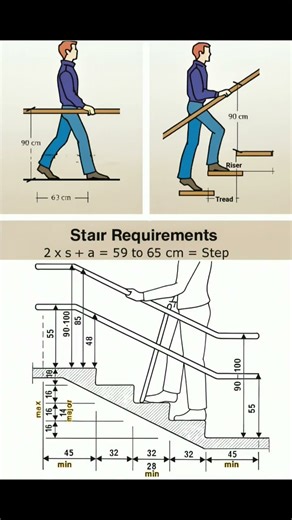 Stair Handrail Requirements | Basic Knowledge for Civil Engineering | #Shorts #Building