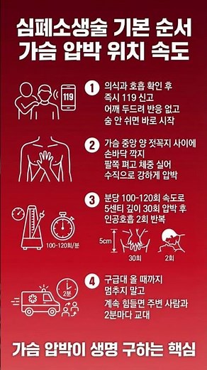 심폐소생술 기본 순서 (가슴 압박 위치·속도)