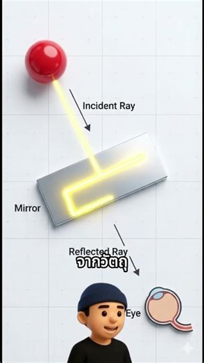 Why is there a piece of paper covering the mirror... and I can still see a reflection inside? 😱