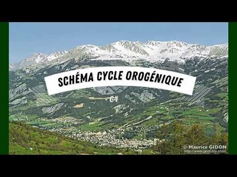 G4-12 Schéma du cycle orogénique