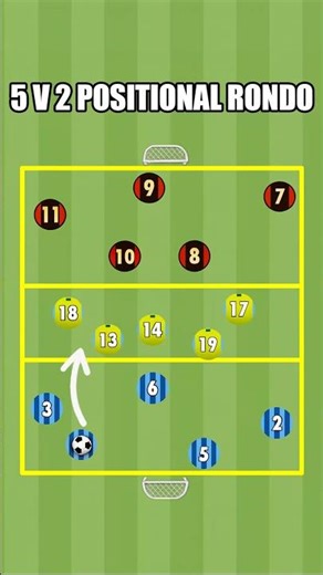 5 v 2 positional rondo 3 team soccer game