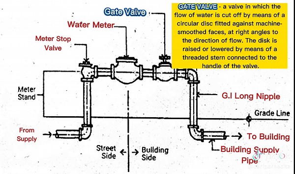 Master Plumber Review: Honest Feedback on MPLE Plumbing