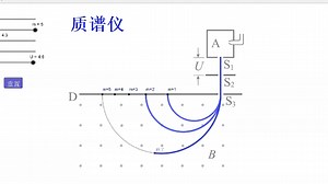 GeoGebra(GGB)模拟质谱仪带电粒子在磁场中运动