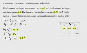 The Probability Function: Exercise 3