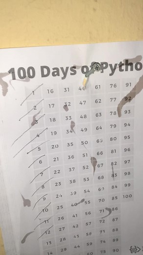 It's day 12!- CLASSES & OBJECTS Today, I'm going to talk about...