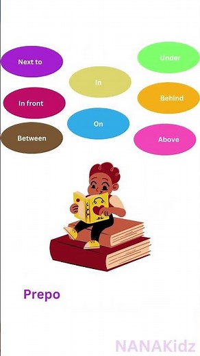 The Preposition Song #kidslearning #preposition #song #childrenssong #nurseryrymes #learnenglish