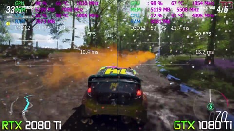 RTX 2080 Ti vs GTX 1080 Ti Test in 8 Games 4K (i7 8700k)