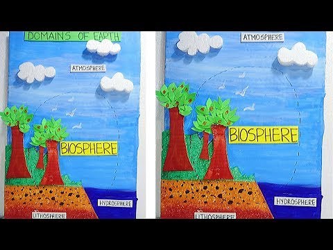 Domains Of Earth Model | Major Domains Of Earth Model | Four domains of Earth Model For Students