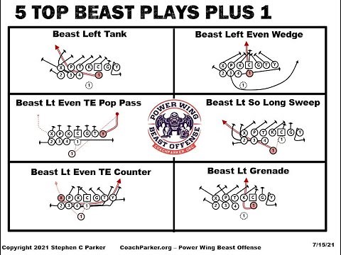 5 Top Beast Plays Plus 1 Yale Single Wing Beast Tight Formation Power Wing Beast Offense Playbook