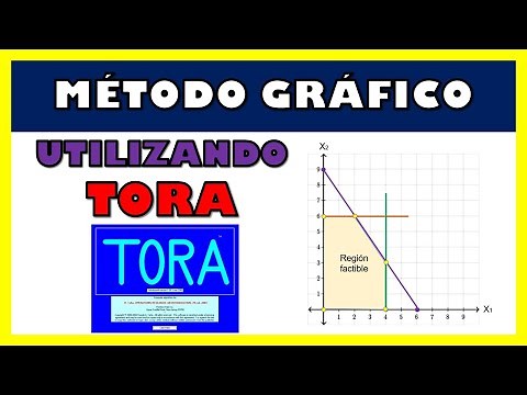 Método Gráfico usando TORA | Programación lineal