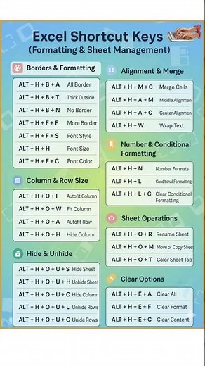 Excel Shortcuts Quick Reference ⚡ | 2025 Excel Tips for Beginners
