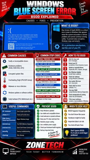 💻 Windows Blue Screen (BSOD) Error Explained! 🔵💥
