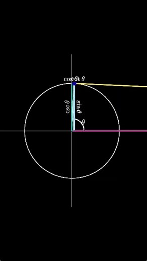 Math Match on Instagram: "📚 Las razones trigonométricas sirven principalmente para resolver problemas de triángulos rectángulos, permitiendo calcular las longitudes de sus lados o la medida de sus ángulos desconocidos. 📝 Se aplican en diversas áreas como la física, ingeniería, arquitectura, navegación y astronomía, para calcular distancias inaccesibles, alturas, o para modelar fenómenos ondulatorios y de otra índole. 📍 Ingresa al enlace anclado en mi biografía para más ap