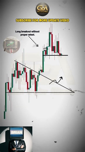 Analyze the Triangle Pattern and Breakout Traps