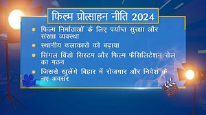 18K views · 189 reactions | Bihar Film Promotion Policy, 2024. | Rahul Kumar | Facebook