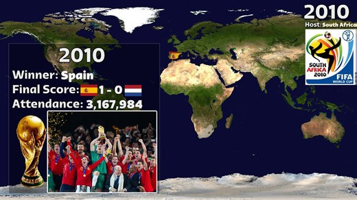 FIFA World Cup history: 1930–2022