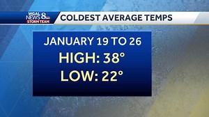 It's the coldest time of year