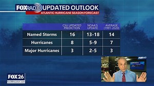 Updated Hurricane Season forecast, furry friends, and weekend weather | Forecasting With Friends