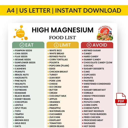 High Magnesium Food List | Magnesium Rich Foods Chart | Printable Magnesium Guide | Foods With Magnesium | Eat Limit Avoid - Etsy
