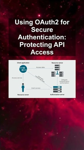 Using OAuth2 for Secure Authentication: Protecting API Access #ai #artificialintelligence Using