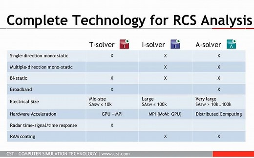 CST 空中目标RCS值仿真