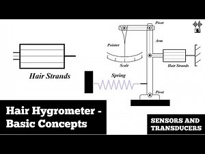Hair Hygrometer | Basic Concepts | Humidity Measurement | Sensors And Transducers
