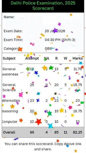 Awo/tpo answer key 2025 | Awo tpo expected cutoff after answer key |