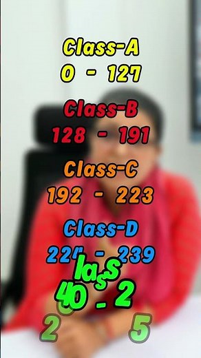 Mastering IPv4 Address Classes & Ranges! 💻✨ #networking #ipv4 #networkengineer #computernetworking