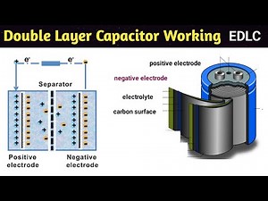 double layer capacitor | electric double layer capacitor | super capacitor | in hindi | EDLC | DLC