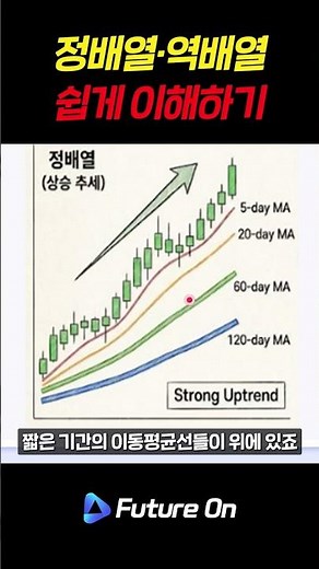 이평선 배열 쉽게 보는 방법