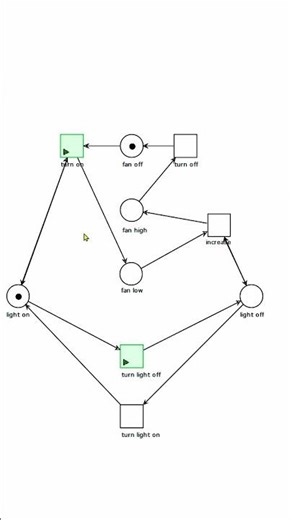How Bathroom Fans Know When to Turn On - Explained with a Petri Net!