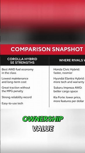 Corolla Hybrid - Ultimate Fuel Efficiency & All Wheel Drive!