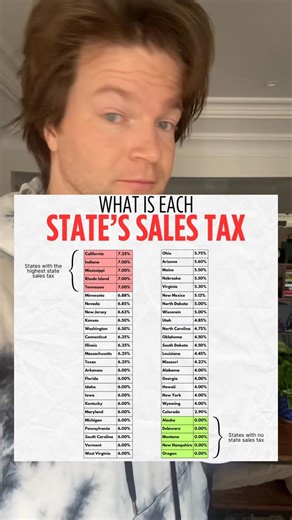 1.6M views · 6.9K reactions | The sales tax in each USA state! | Chris Tuck | Facebook