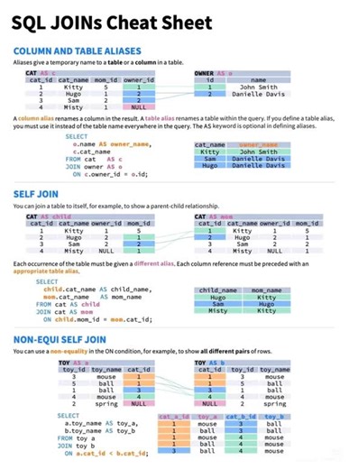 DataWarlord | Coding & Tech Tips on Instagram: "SQL Cheat Sheet – Save It Now 💾🧠 SELECT se lekar JOIN tak, real developer ki jaan SQL hai 😎 agar tum database pe kaam karte ho to ye cheat sheet ignore mat karna 🔥 short, simple aur super useful 🤌 end tak dekho aur save kar lo 📌 #sql #sqlcheatsheet #database #developerlife #codingreels #programming #techreels #learnsql #softwareengineer #reelsinstagram #viralreels"