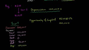 Depreciation and opportunity cost of capital