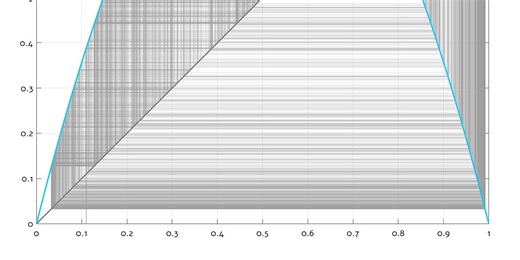 Fractals #2: understanding Mandelbrot