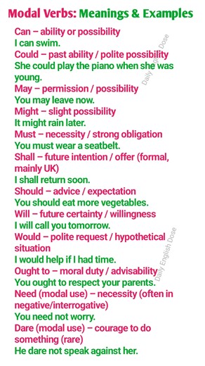 All Modal verbs with definitions and examples #dailyenglish #learnenglish #modalverbs | Daily English Dose | Facebook