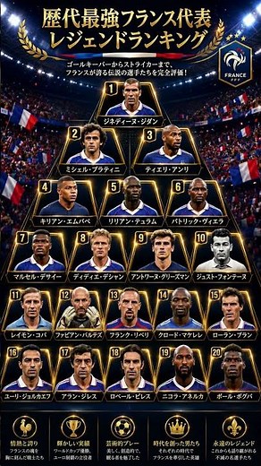 【歴代最強】フランス史上最高のサッカー選手TOP20！ジダン・プラティニ・アンリ・エムバペ🔥🇫🇷
