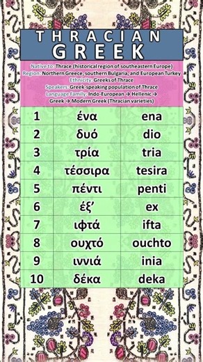 NUMBERS IN THE THRACIAN GREEK LANGUAGE