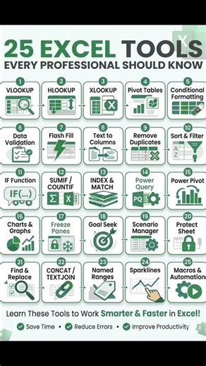 25 Excel tools Every Professional Should Know