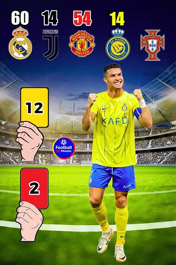 1.2M views · 25K reactions | Cristiano Ronaldo's Disciplinary Records! (Red Cards + Yellow Cards!) #football #portugal #cristianoronaldo #ManUtd #realmadrid #cr7 | Football 90 Minutes | Facebook
