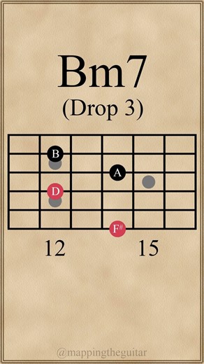 B Minor 7th Chords | Bm7 | Drop 3 Voicings | 6th String #guitarchords #guitarlesson