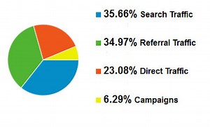 Why Isn’t My Website Showing Up in Google Searches?